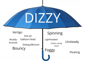 Dizziness umbrella ; other words for dizziness & dizzy
