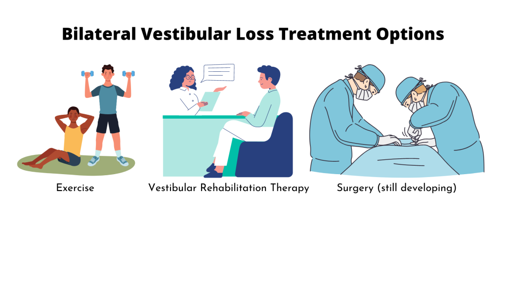 All you need to know on Bilateral Vestibular Dysfunction