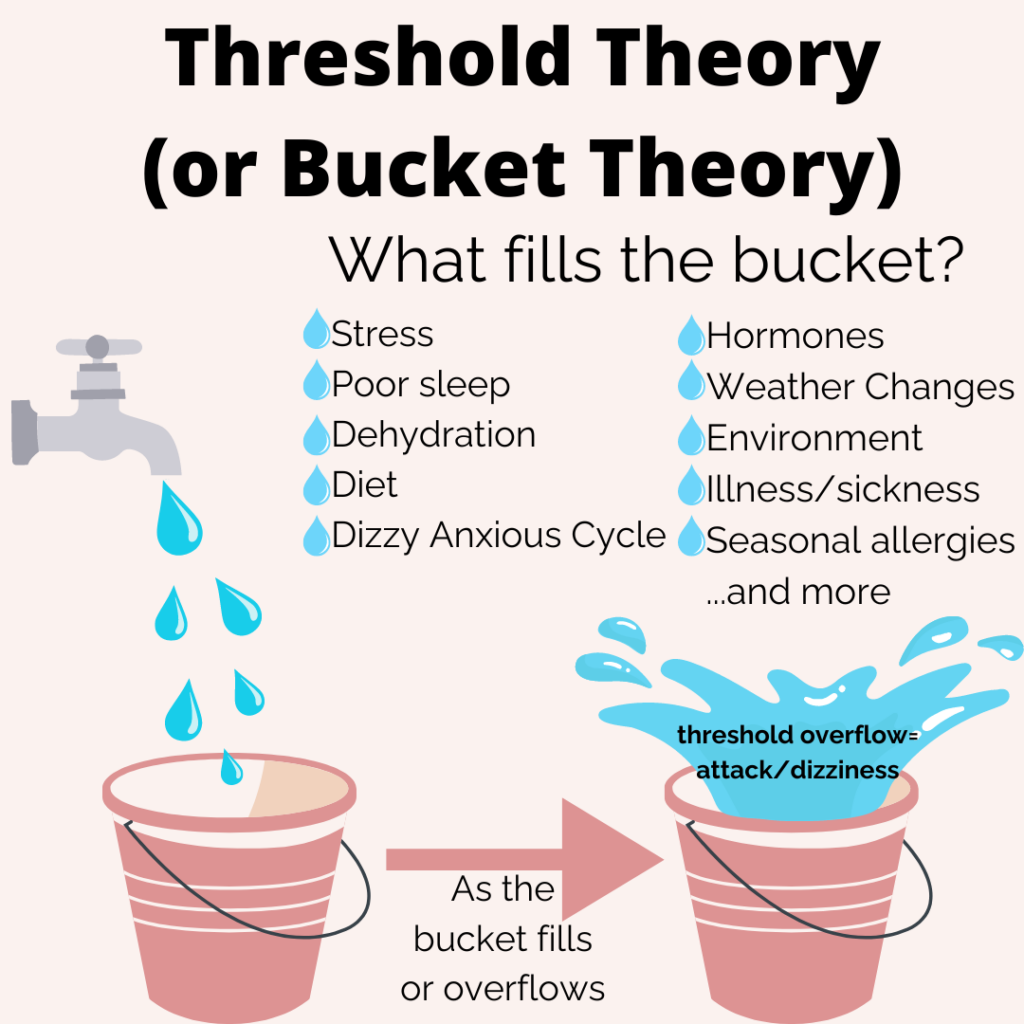 Dizziness Triggers: Threshold Theory And 10 Contributors To Dizziness