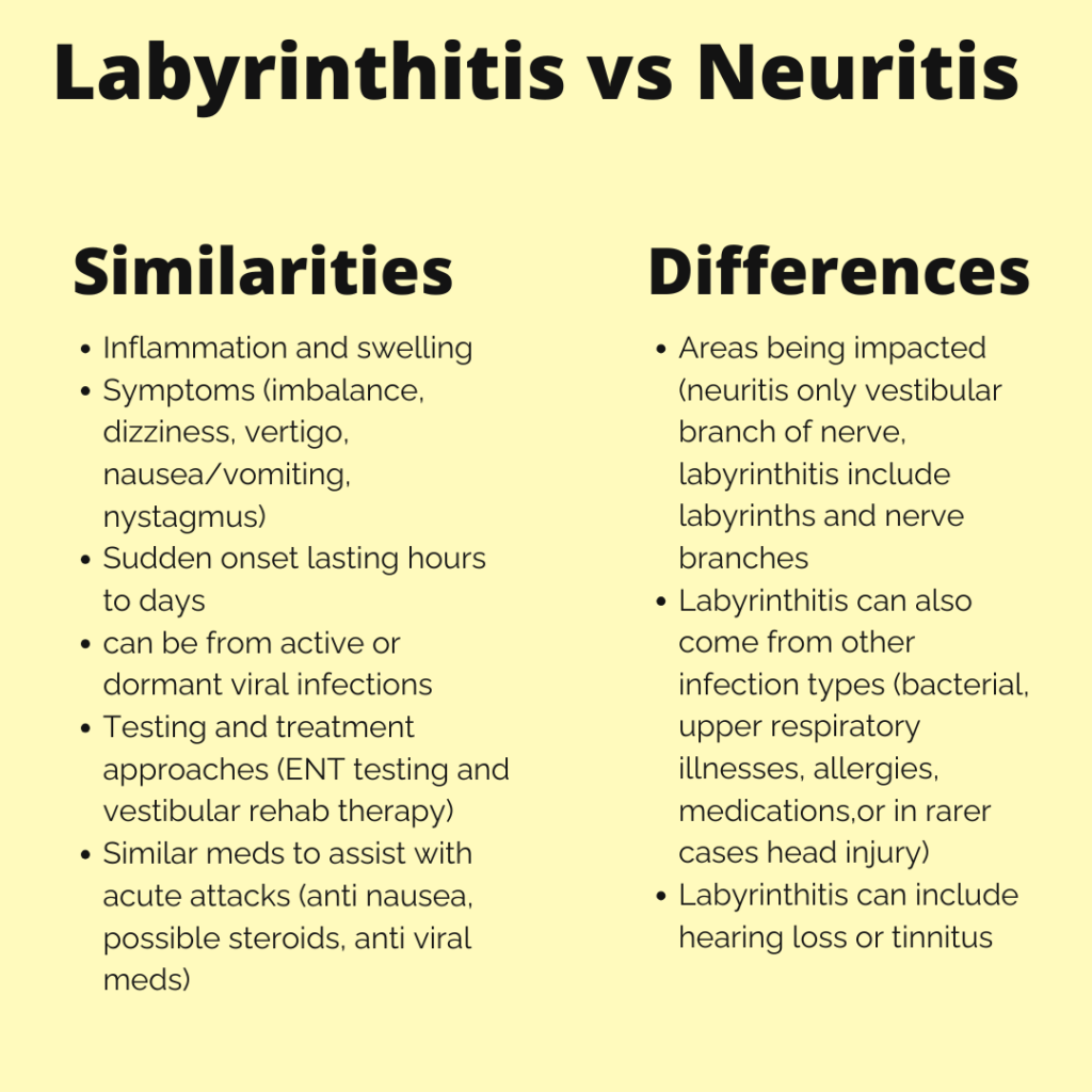 Understanding Neuritis and Labyrinthitis