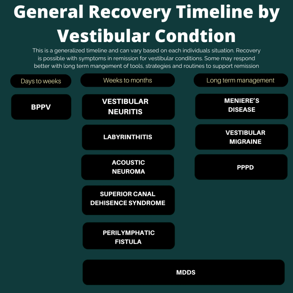 How long does it take to recover from a vestibular disorder? 3 things to know